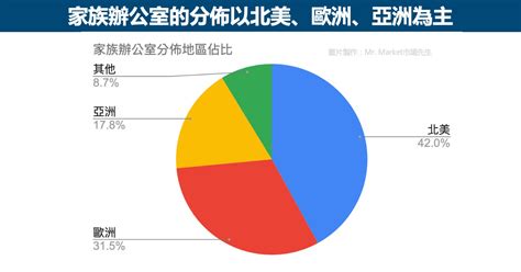 鴻運家族辦公室|家族辦公室是什麼？全球前十大家族辦公室介紹